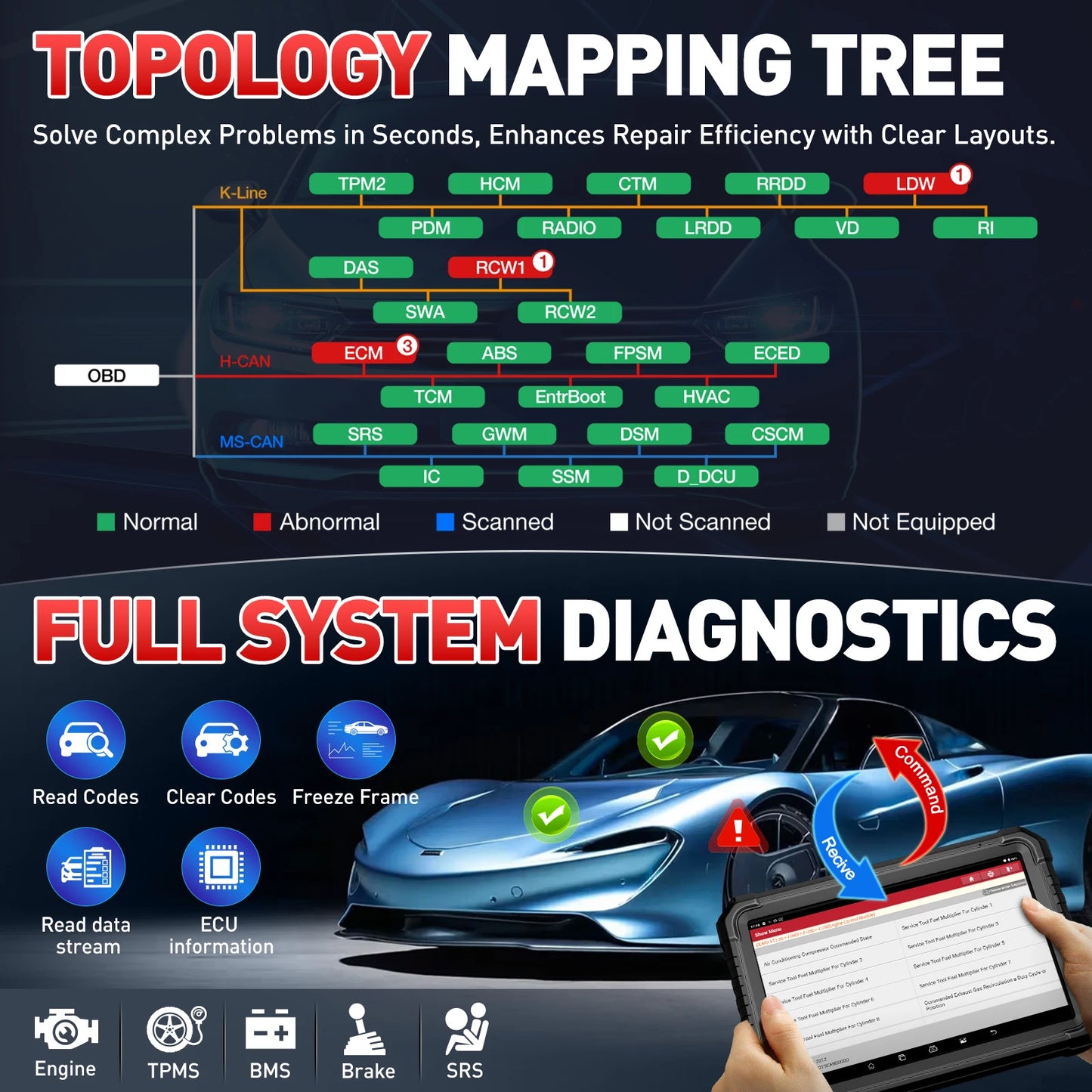LAUNCH X431 PRO3S+ Elite 2026 All-in-One Bidirectional Scan Tool With J2534 Programming Auto Diagnostic Machine 2 Years Free