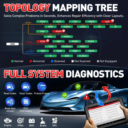 LAUNCH X431 PRO3S+ Elite 2026 All-in-One Bidirectional Scan Tool With J2534 Programming Auto Diagnostic Machine 2 Years Free