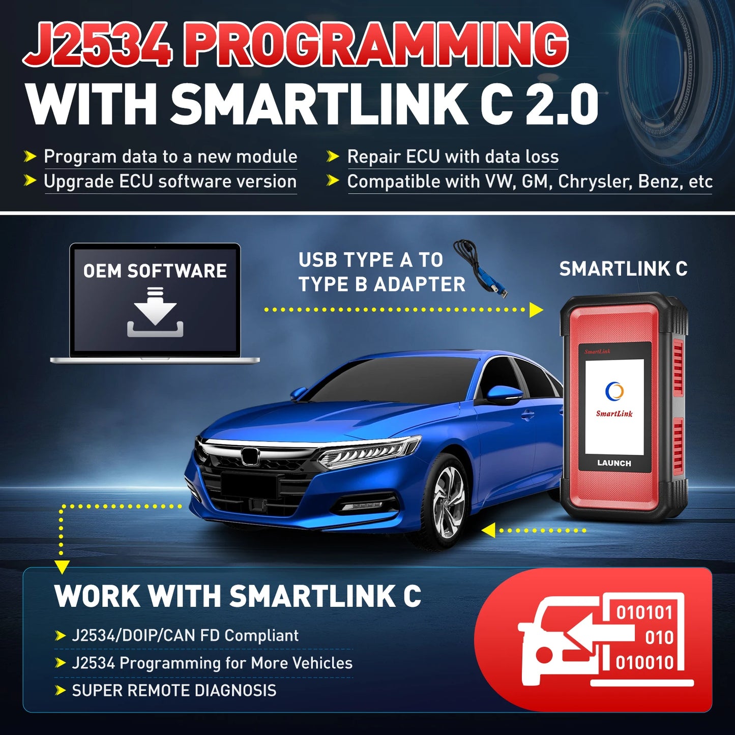 LAUNCH X431 PRO3S+ Elite 2026 All-in-One Bidirectional Scan Tool With J2534 Programming Auto Diagnostic Machine 2 Years Free